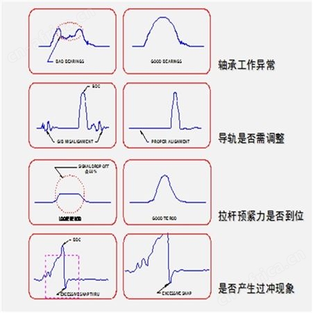 铜山HELM吨位检测仪PAC10电子凸轮控制器