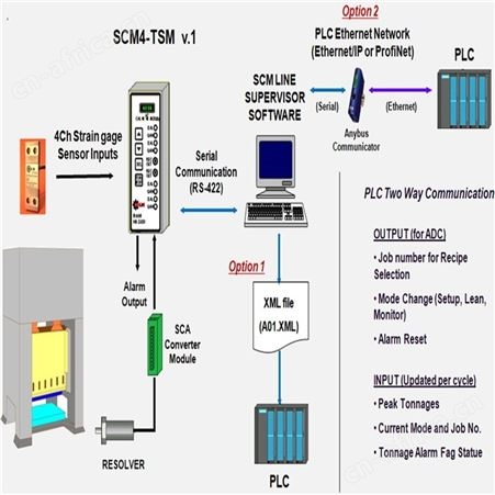 秦淮压力机吨位仪厂家HELM吨位标定仪PLM-4