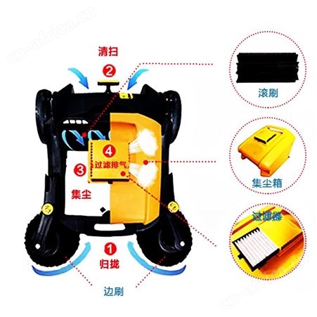 圣美伦SML-S902F手推式扫地机无动力轻便小巧工作效率高节省人力适用于车间、工厂、市政环卫等多场地应用