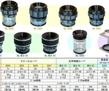 杉本贸易销售日本京叶KEIYO/LEAF品牌圆筒带刻度放大镜型号5057