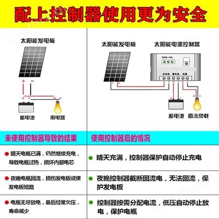 全新单晶硅太阳能发电板300W电池板12V光伏充电板家用太阳能板