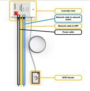 inepro读卡器SCR 708i 500423212
