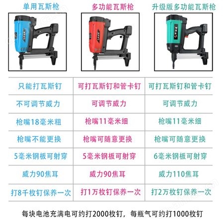 斯锐达瓦斯多用瓦斯射钉抢吊顶神器气动钢钉水电木工打钉专用