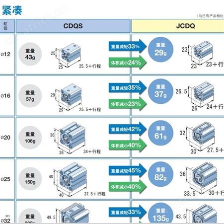 日本SMC特定气缸 薄型气缸 JCQ/JCDQ