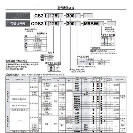 日本SMC 气缸 CJ1