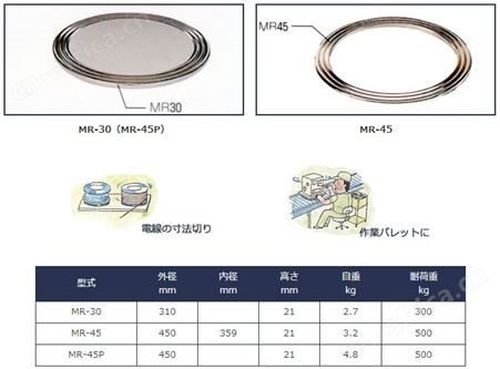 OSAKATAIYU大阪-CD-130-标准型电动转盘-中国总代理