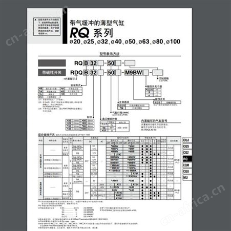 日本SMC 带气缓冲的薄型气缸RQ/RDQ