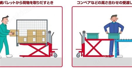 BISHAMON毘沙门 LV50E 电动升降叉车 中国总代理