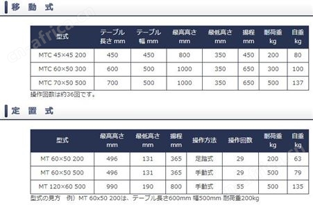 OSAKATAIYU大阪-MTC 70-50 500-小型升降机