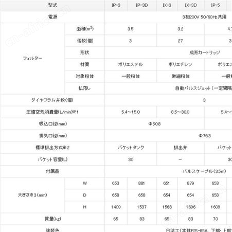 日本安满能AMANO 高圧集尘器IP/IX/IB IP-5
