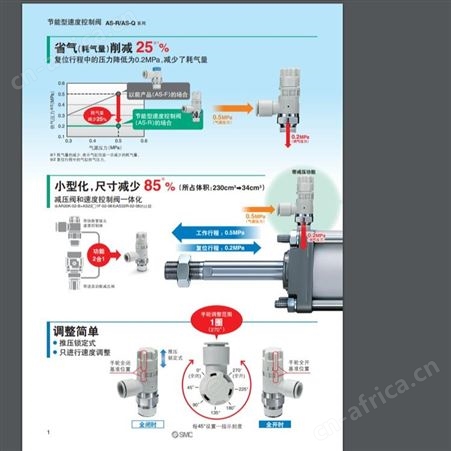 日本SMC 省空气型速度控制阀 AS-R/AS-Q