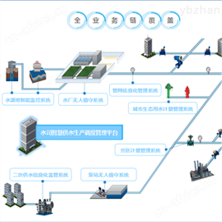 FLOWNA智慧供水平台建设方案