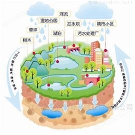 FlowNa海绵城市监测系统