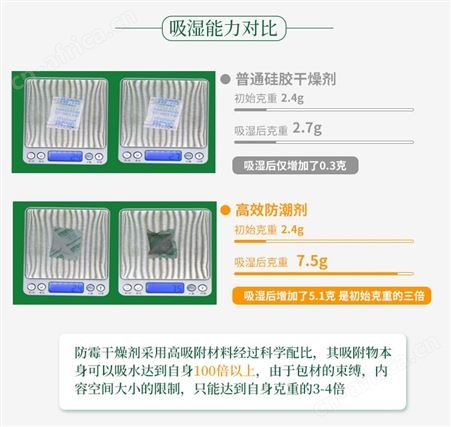 2克防霉干燥剂 服装鞋包皮具包装盒商品防潮 不含DMF