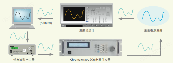61500功率放大.png