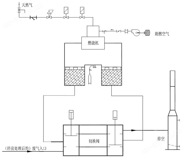 RTO工作原理图