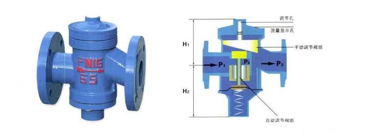 自力式流量平衡阀