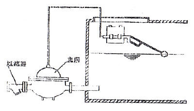 液压水位控制阀安装