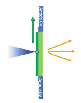 新品发布——英国Geotek高分辨率柱塞样品CT扫描系统问世(NeoScan S80)(图4) 新品发布——英国Geotek高分辨率柱塞样品CT扫描系统问世(NeoScan S80)(图4)