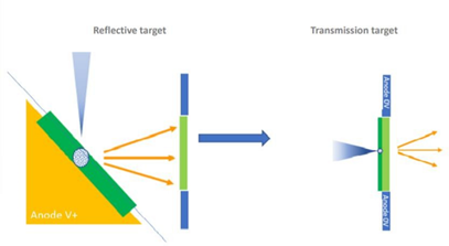 新品发布——英国Geotek高分辨率柱塞样品CT扫描系统问世(NeoScan S80)(图3) 新品发布——英国Geotek高分辨率柱塞样品CT扫描系统问世(NeoScan S80)(图3)