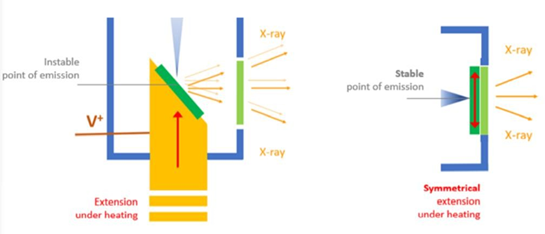 新品发布——英国Geotek高分辨率柱塞样品CT扫描系统问世(NeoScan S80)(图5) 新品发布——英国Geotek高分辨率柱塞样品CT扫描系统问世(NeoScan S80)(图5)