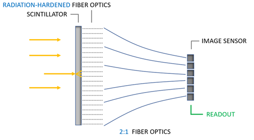 新品发布——英国Geotek高分辨率柱塞样品CT扫描系统问世(NeoScan S80)(图6) 新品发布——英国Geotek高分辨率柱塞样品CT扫描系统问世(NeoScan S80)(图6)