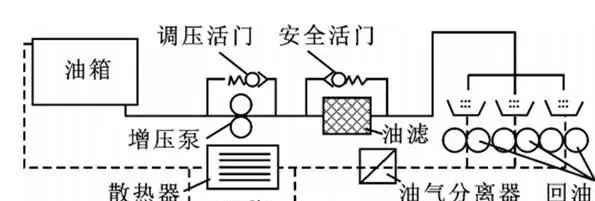 航空发动机轴承怎么实现润滑