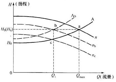 水泵扬程与进出水关系解答 水泵扬程与进出水关系解答