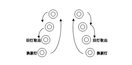 荧光灯的转换示意图 荧光灯的转换示意图