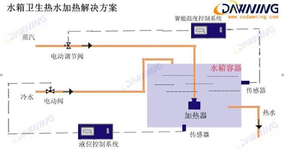 加热器方案 加热器方案