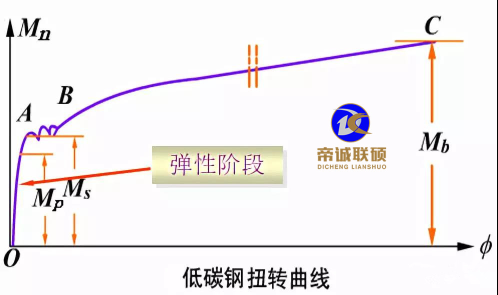金相切割机,金相磨抛机,金相切割机硬度计.显微镜,自准直仪
