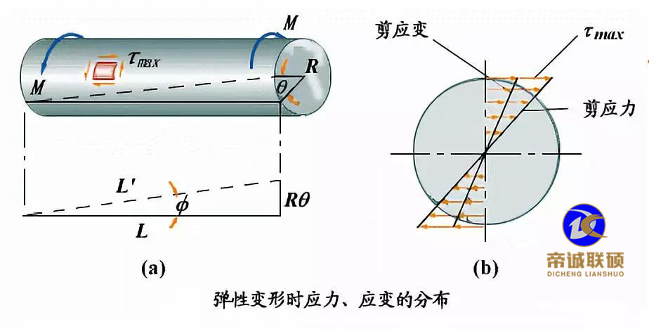 金相切割机,金相磨抛机,金相切割机硬度计.显微镜,自准直仪