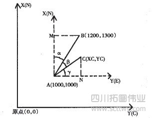 莱卡全站仪坐标测量