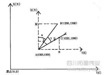 莱卡全站仪坐标测量