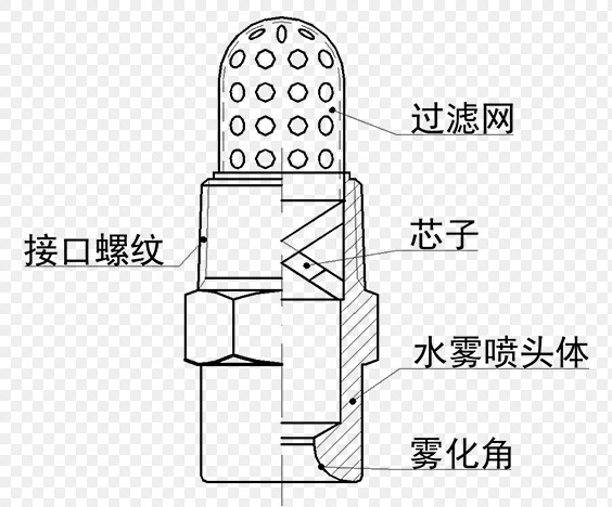 ZSTWB27/120高速水雾喷头