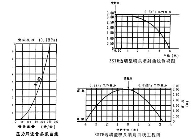 消防68度喷淋头DN15