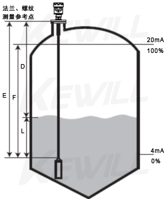 RR30导波雷达物位计原理图