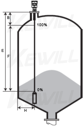 RR30导波雷达物位计