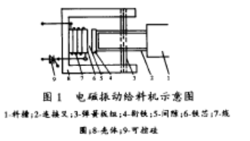 GZ系列电磁振动给料机