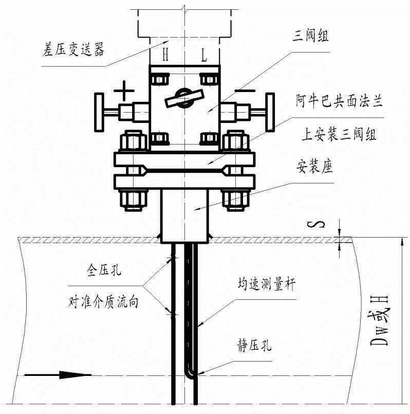 均速管流量计厂家