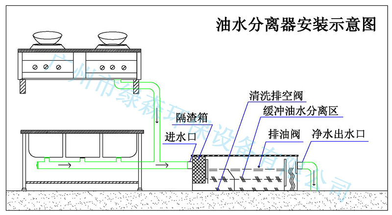 油水分离器 油水分离器