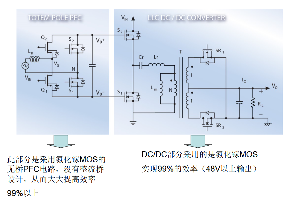 氮化镓MOS无桥PFC电路图