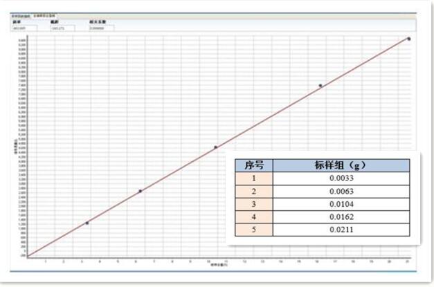 大豆含油率测试之磁共振法