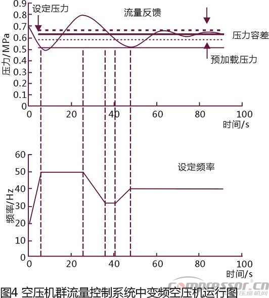 空压机集群系统现状及控制研究_杂志精华_